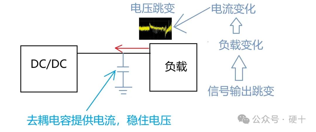 Pg电子游戏：去耦电容是“耦”了什么？非要“去”了？(图2)
