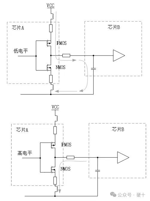 Pg电子游戏：去耦电容是“耦”了什么？非要“去”了？(图3)
