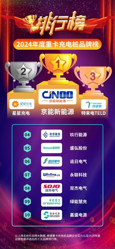 Pg电子游戏：2024年度重卡充电桩哪家强？十大排行榜为你揭