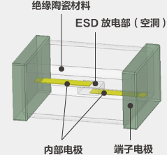 Pg电子游戏：用于高速通信的ESD抑制器——担心车载Ethe