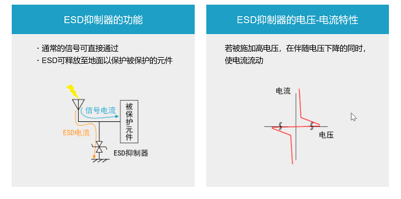 Pg电子游戏：用于高速通信的ESD抑制器——担心车载Ethernet的静电对策（ESD）者的福音！(图2)