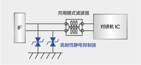 Pg电子游戏：用于高速通信的ESD抑制器——担心车载Ethernet的静电对策（ESD）者的福音！(图3)