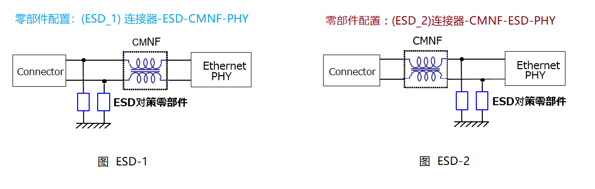 Pg电子游戏：用于高速通信的ESD抑制器——担心车载Ethernet的静电对策（ESD）者的福音！(图4)