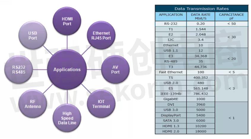 Pg电子游戏平台：高特微电子详细解读ESD防护器件的作用及选型要点(图4)