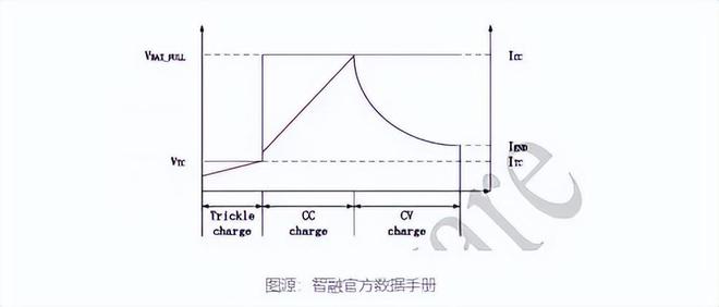 Pg电子平台：产品拆解小电5000mAh移动电源(图6)