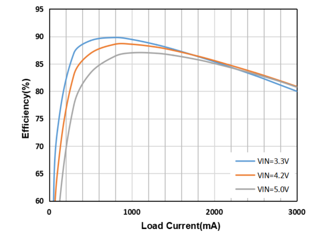 Pg电子游戏平台：帝奥微推出DCDC降压电源模块DPM610