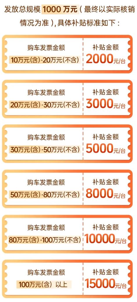 Pg电子游戏平台：2025北京消费券最新消息（持续更新）(图2)
