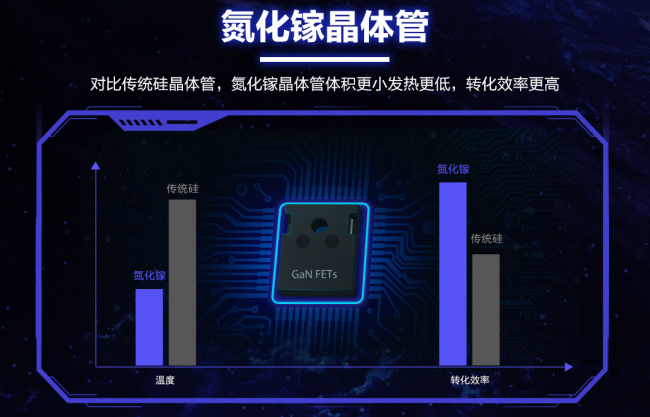 Pg电子游戏：华硕高品质电源为RTX5080显卡保驾护航！(图2)