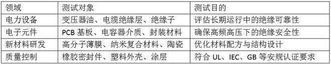 Pg电子游戏：汇德新材料科技采购我司电压击穿测试仪
