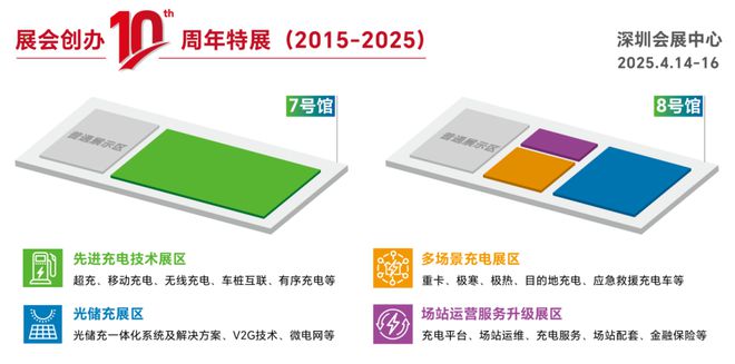 Pg电子平台：2025evse振威·深圳充电桩火热报名中充电桩行业的风向标盛会(图4)