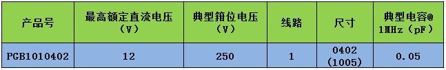 Pg电子游戏：【产品】0402无铅表面贴装型聚合物ESD抑制器浪涌寿命更长(图2)