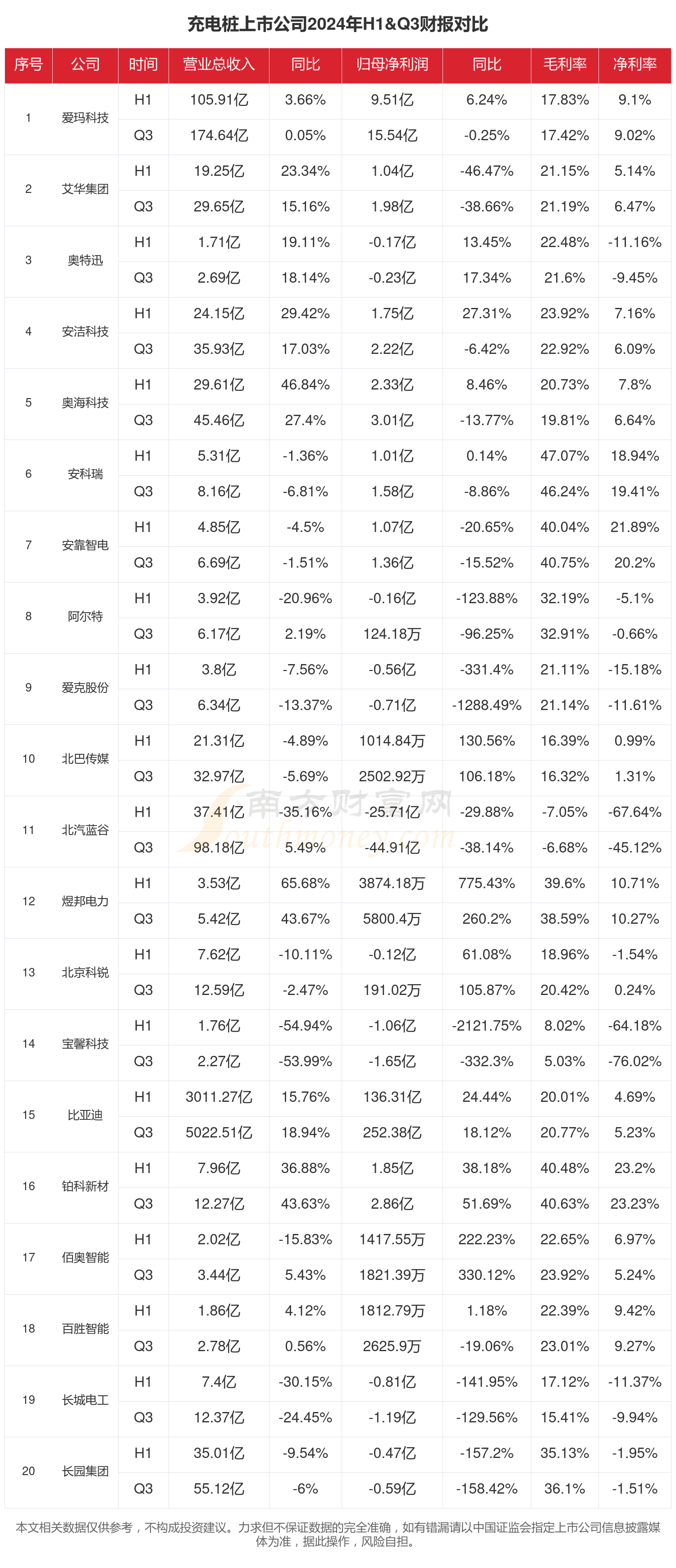 Pg电子游戏：2024年前三季度财报：充电桩行业上市公司现状如何？(图1)