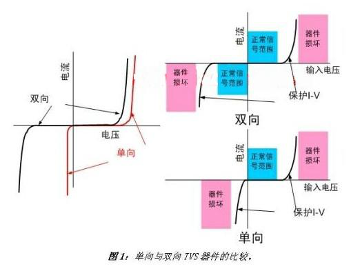 Pg电子平台：电子产品进行测试时ESD二极管如何正确选择
