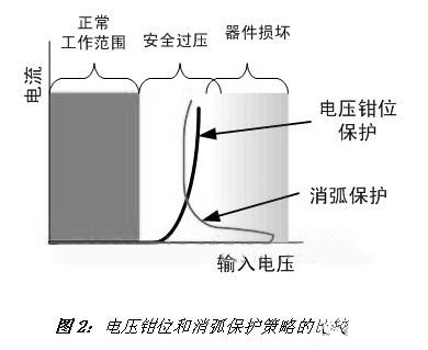 Pg电子平台：电子产品进行测试时ESD二极管如何正确选择(图2)