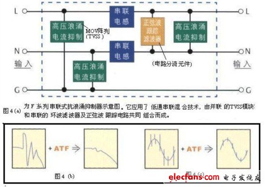 Pg电子游戏：一种高压浪涌保护装置测试设备的设计(图4)
