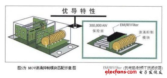 Pg电子游戏：一种高压浪涌保护装置测试设备的设计(图5)