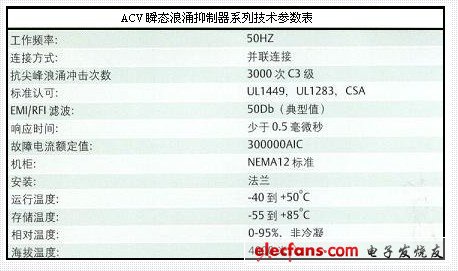 Pg电子游戏：一种高压浪涌保护装置测试设备的设计(图8)