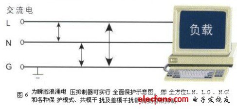 Pg电子游戏：一种高压浪涌保护装置测试设备的设计(图6)