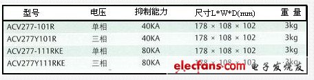 Pg电子游戏：一种高压浪涌保护装置测试设备的设计(图7)