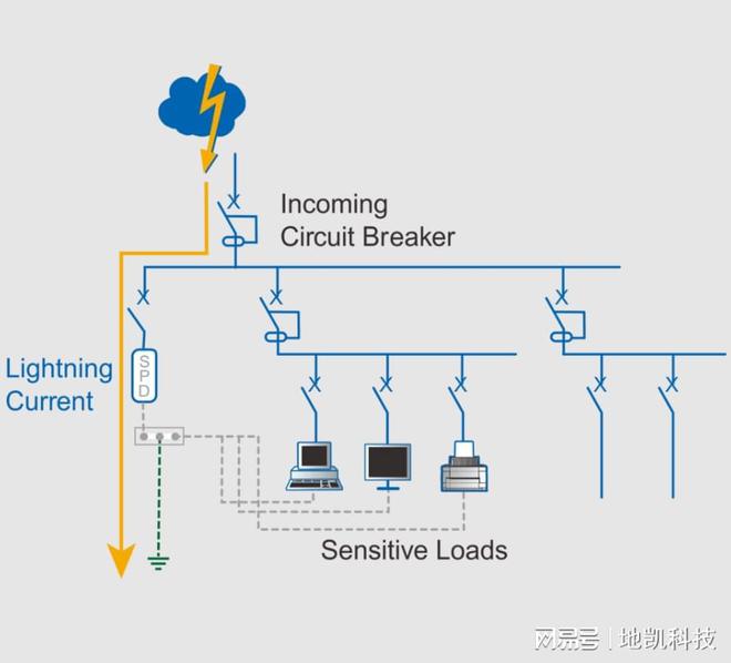 Pg电子游戏平台：什么是浪涌保护器浪涌保护器（SPD）的工作