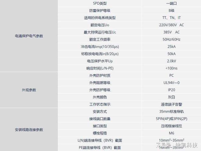 Pg电子游戏平台：什么是浪涌保护器浪涌保护器（SPD）的工作原理科普(图3)