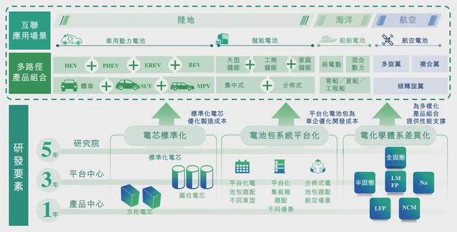 Pg电子平台：正力新能获赴港上市备案通知书2024年前8个月收入2858亿元磷酸铁锂动力电池装机量同比增速第一(图2)