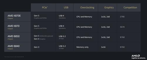 Pg电子游戏：华硕B850主板首测AI超频让9800X3D继