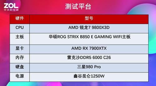 Pg电子游戏：华硕B850主板首测AI超频让9800X3D继续伟大(图19)