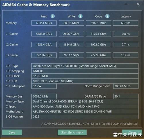 Pg电子游戏：华硕B850主板首测AI超频让9800X3D继续伟大(图21)