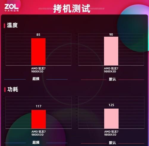 Pg电子游戏：华硕B850主板首测AI超频让9800X3D继续伟大(图24)