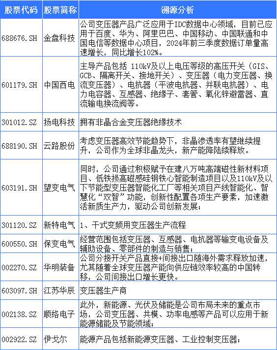 Pg电子游戏平台：算力尽头是电力？变压器成为必不可少的关键（