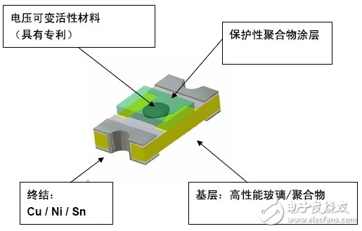 Pg电子游戏：PulseGuard系列静电释放抑制器的原理及适用范围分析(图2)