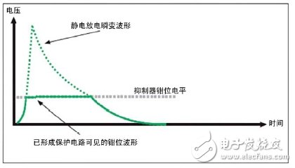 Pg电子游戏：PulseGuard系列静电释放抑制器的原理及适用范围分析(图3)