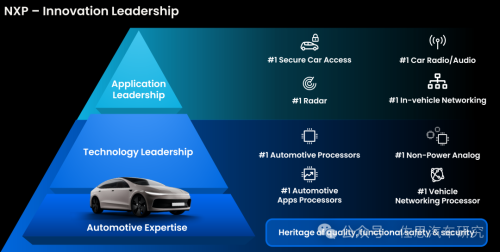 Pg电子平台：十大汽车芯片厂家2024年总结与2025展望(图3)