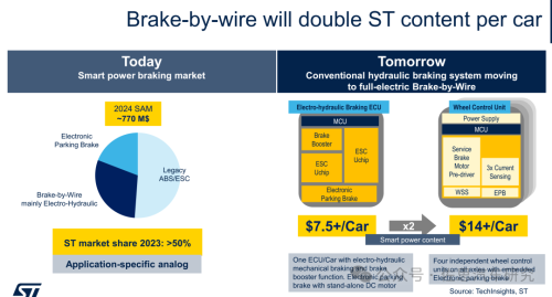 Pg电子平台：十大汽车芯片厂家2024年总结与2025展望(图8)