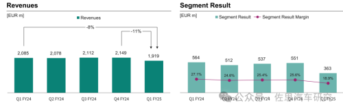 Pg电子平台：十大汽车芯片厂家2024年总结与2025展望(图9)