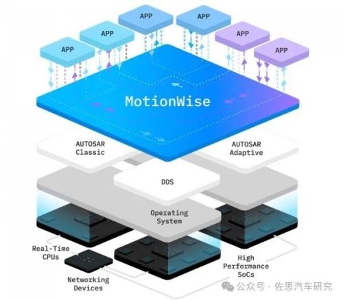 Pg电子平台：十大汽车芯片厂家2024年总结与2025展望(图2)
