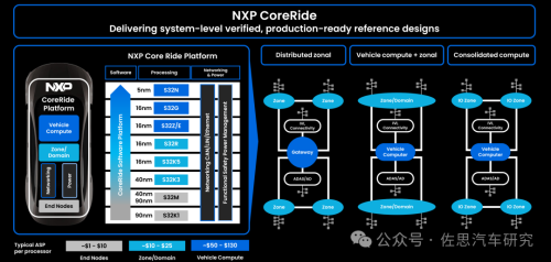 Pg电子平台：十大汽车芯片厂家2024年总结与2025展望(图4)
