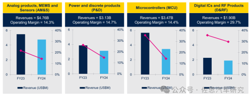 Pg电子平台：十大汽车芯片厂家2024年总结与2025展望(图5)