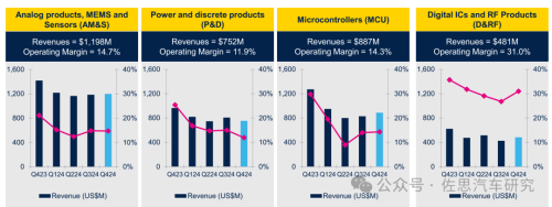Pg电子平台：十大汽车芯片厂家2024年总结与2025展望(图6)
