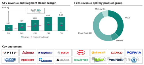 Pg电子平台：十大汽车芯片厂家2024年总结与2025展望(图10)