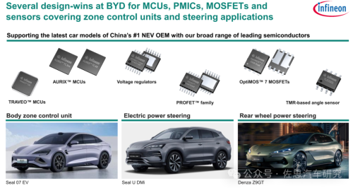 Pg电子平台：十大汽车芯片厂家2024年总结与2025展望(图12)