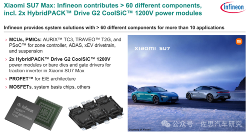 Pg电子平台：十大汽车芯片厂家2024年总结与2025展望(图13)