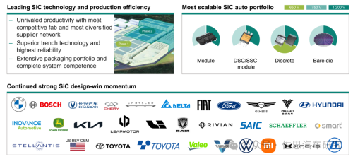 Pg电子平台：十大汽车芯片厂家2024年总结与2025展望(图14)
