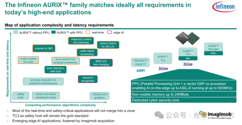 Pg电子平台：十大汽车芯片厂家2024年总结与2025展望(图15)