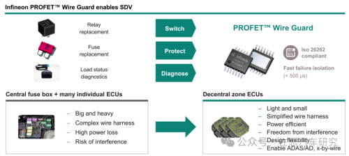 Pg电子平台：十大汽车芯片厂家2024年总结与2025展望(图16)