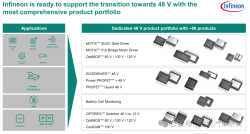 Pg电子平台：十大汽车芯片厂家2024年总结与2025展望(图17)