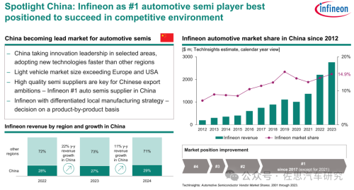 Pg电子平台：十大汽车芯片厂家2024年总结与2025展望(图18)