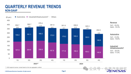 Pg电子平台：十大汽车芯片厂家2024年总结与2025展望(图19)