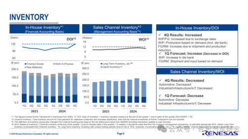 Pg电子平台：十大汽车芯片厂家2024年总结与2025展望(图20)